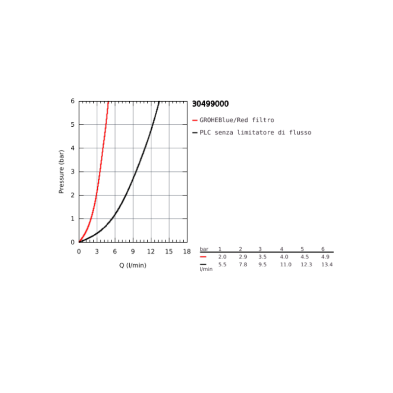 GROHE 30581000 MISCELATORE CON DEPURATORE...