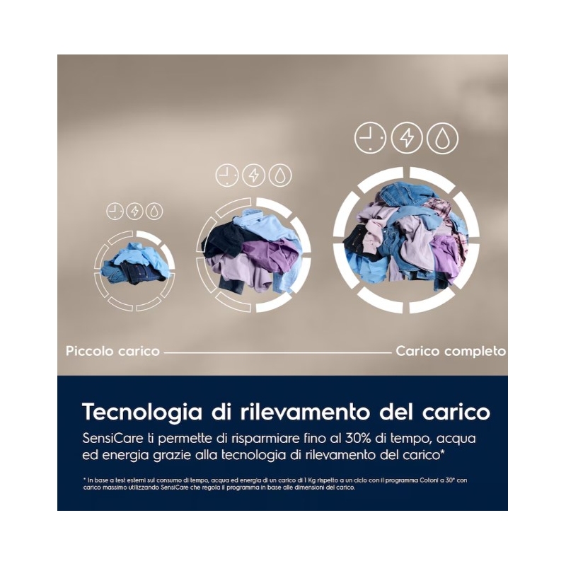 ELECTROLUX EW6F19G LAVATRICE 9KG 1350 GIRI...