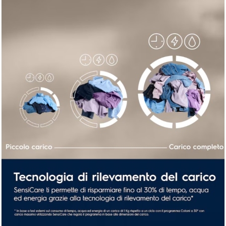 ELECTROLUX EW6F19G LAVATRICE 9KG 1350 GIRI MOTORE NVERTER CLASSE A