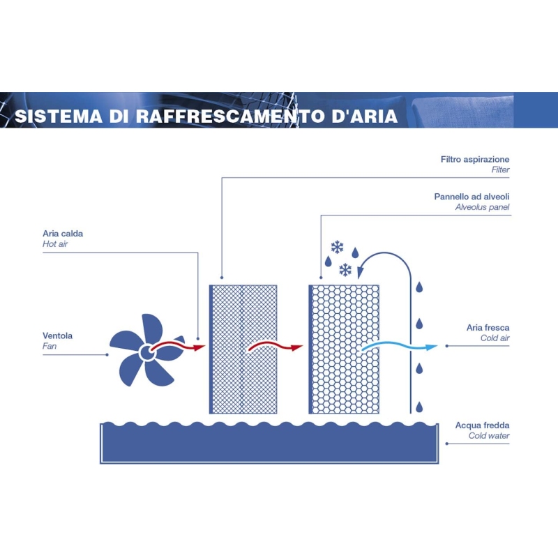 ARDES PENNY Q-BLACK RAFFRESCATORE EVAPORATIVO -...