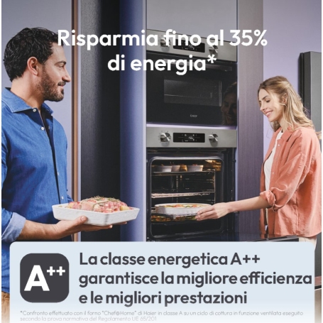 CANDY CA6N5B3EYTX FORNO DA INCASSO ELETTRICO VENTILATO IDROLITICO 78LT WIFI INOX CLASSE A++