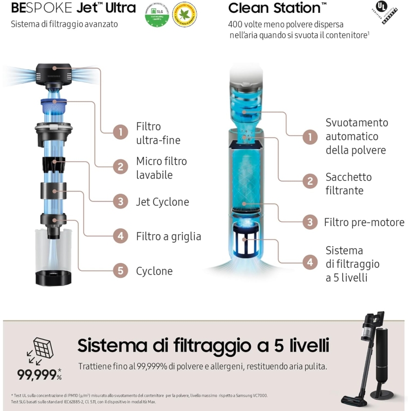 SAMSUNG BESPOKE JET ULTRA COMPLET SCOPA...