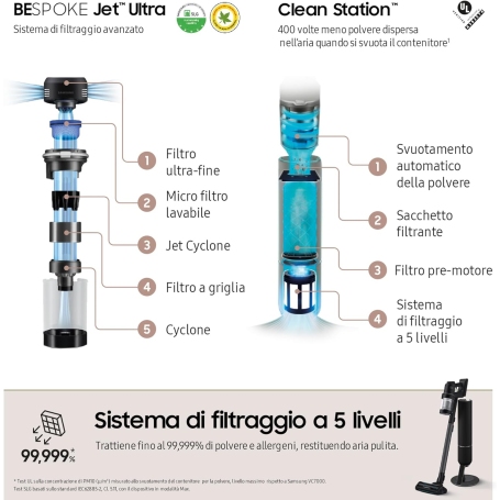 SAMSUNG BESPOKE JET ULTRA COMPLET SCOPA ELETTRICA SENZA FILI WIFI - VS90F40DEK