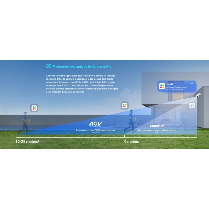 EZVIZ HB8+SOLAR PANEL F TELECAMERA CON PANNELLO...