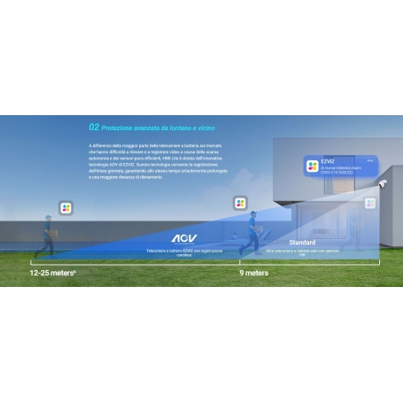 EZVIZ HB8+SOLAR PANEL F TELECAMERA CON PANNELLO SOLARE E WIFI - INE737