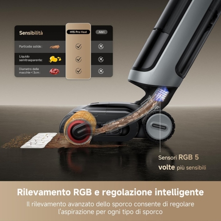 DREAME H15PROVIM HEAT SCOPA ELETTRICA E LAVAPAVIMENTI RICARICABILE - H15PROIT