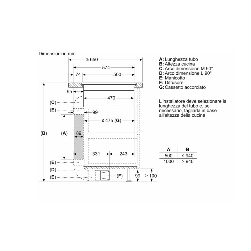 BOSCH PVS801B16E PIANO COTTURA A INDUZIONE 79CM...