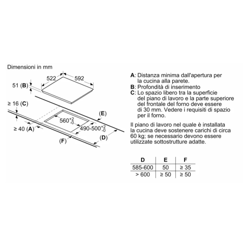 BOSCH PUE612BB1E PIANO COTTURA A INDUZIONE 60CM...