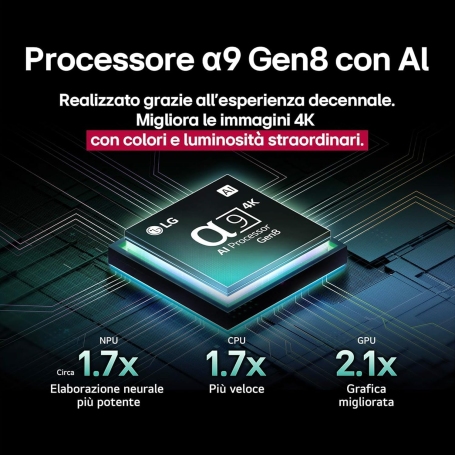 LG OLED83B56LA TV OLED Ai B5 83'', Smart TV 4K, Processore α8 Gen2, webOS con AI, Gaming con VRR, 4 HDMI, Alexa