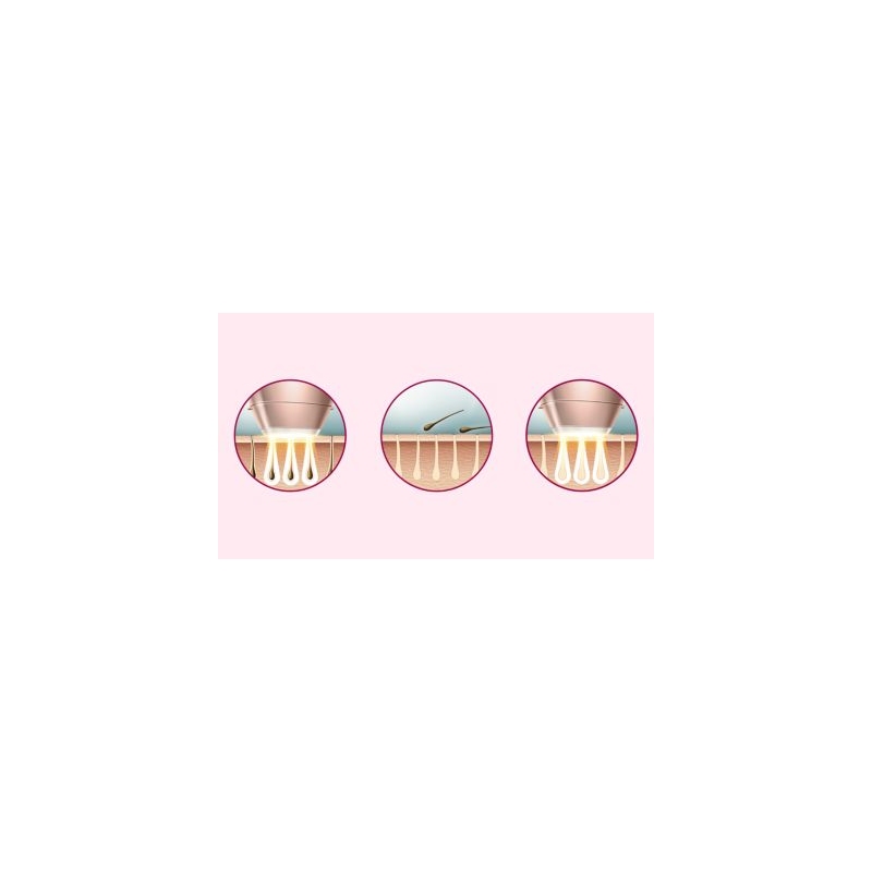 PHILIPS BRI945/00 EPILATORE A LUCE PULSATA PER...