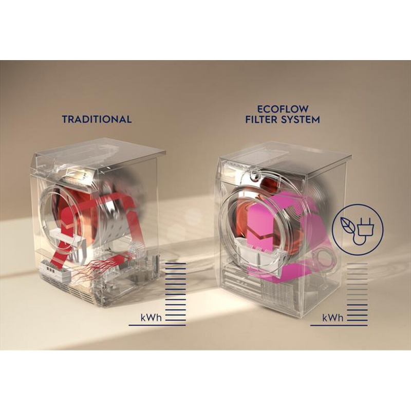 ELECTROLUX EW7H583B ASCIUGATRICE A POMPA DI...