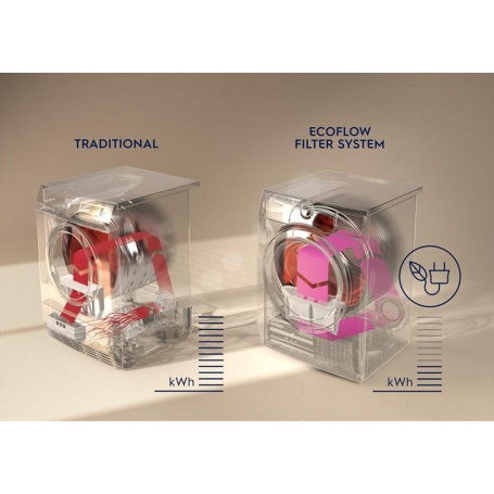 ELECTROLUX EW7H583B ASCIUGATRICE A POMPA DI CALORE 8 KG INVERTER CLASSE C