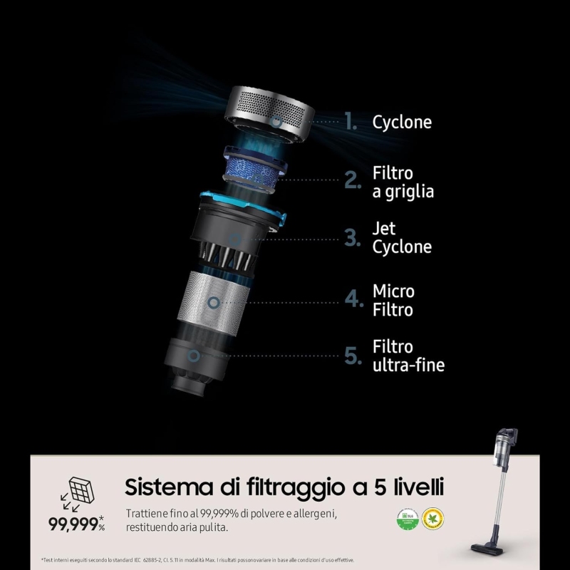 SAMSUNG VS15A60AGR5 SCOPA ELETTRICA JET 65 PET...