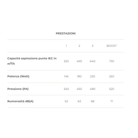 FABER 330.0615.676 GLAM LIGHT ZERO DRIP BK A80 CAPPA A PARETE 80CM NERO