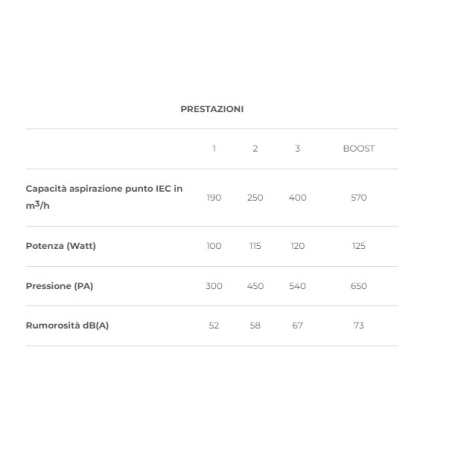 FABER 330.0615.657 GLAM FIT ZERO DRIP BK 80 CAPPA A PARETE 80CM CLASSE A NERA