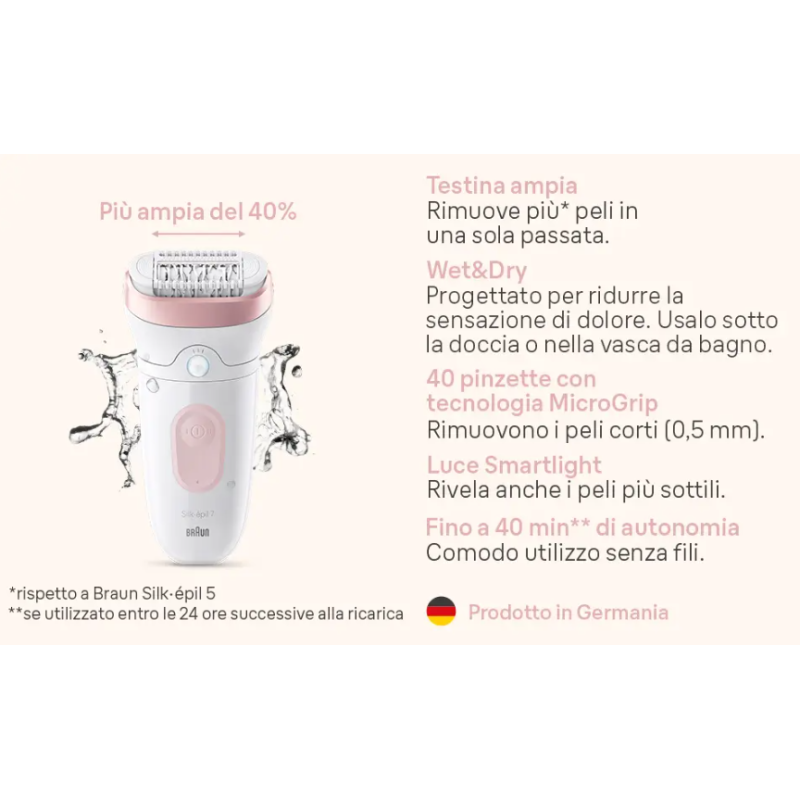 BRAUN 7 7-000 SILK-EPIL TOTAL BODY RICARICABILE...