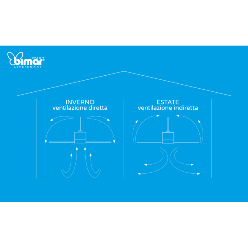 BIMAR VSP1320 VENTILATORE DA SOFFITTO CON WIFI...