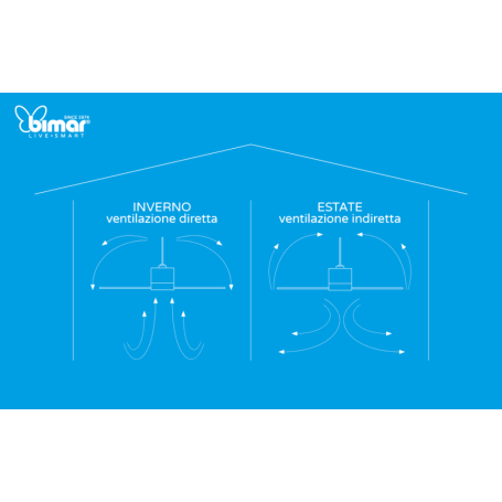 BIMAR VSP1320 VENTILATORE DA SOFFITTO CON WIFI TIMER E TELECOMANDO COLORE BIANCO