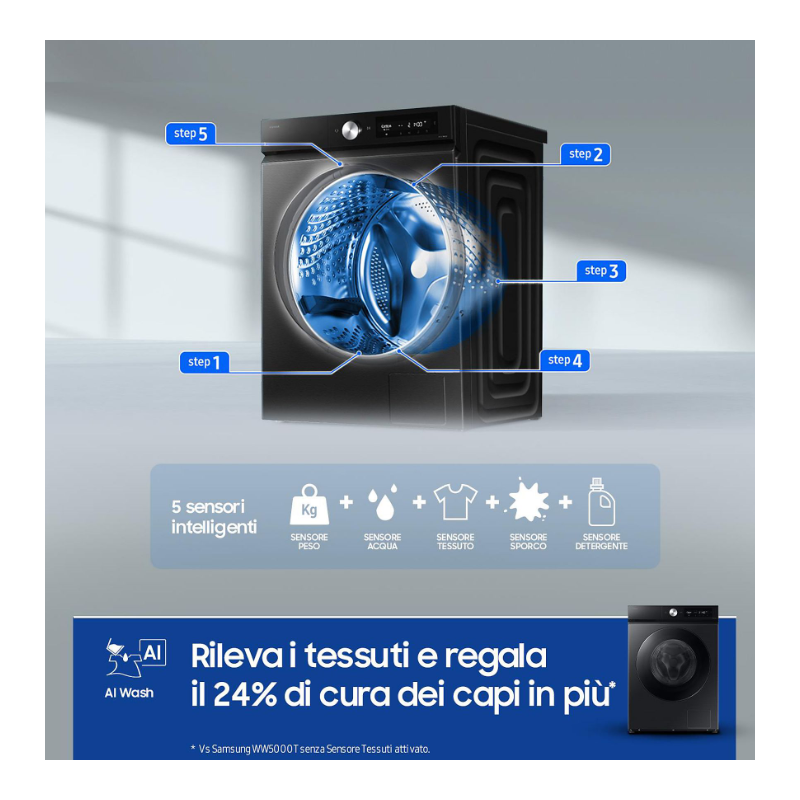 SAMSUNG WD11DB7B85GBU3 LAVASCIUGA 11/6 KG 1400...