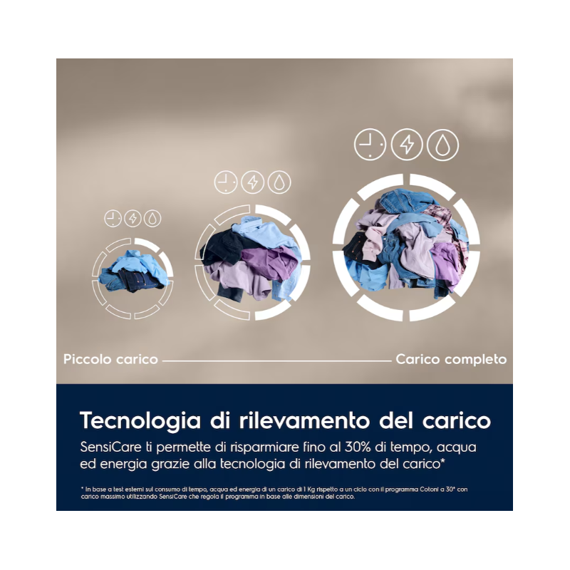 ELECTROLUX EW6FBG210G LAVATRICE 10KG 1400 GIRI...