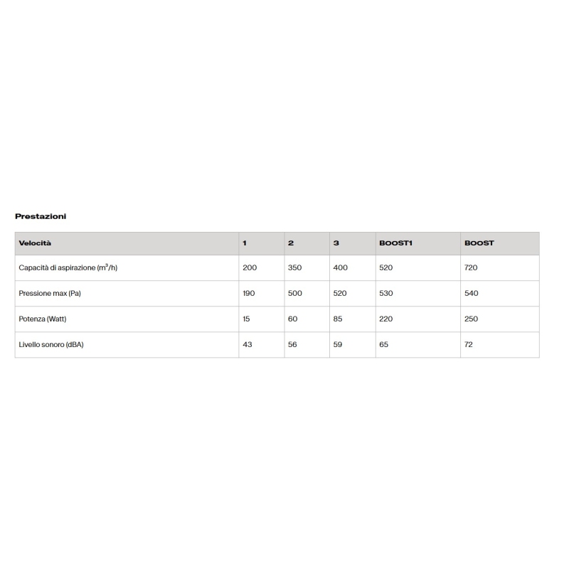 FRANKE CEILING 350.0679.883 CAPPA A SOFFITTO...