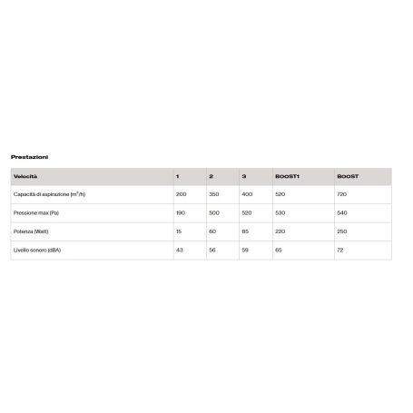 FRANKE CEILING 350.0679.883 CAPPA A SOFFITTO 90X50CM BIANCA A+
