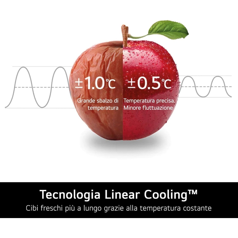 LG GMV860EPDE FRIGORIFERO 4 PORTE 530LT...