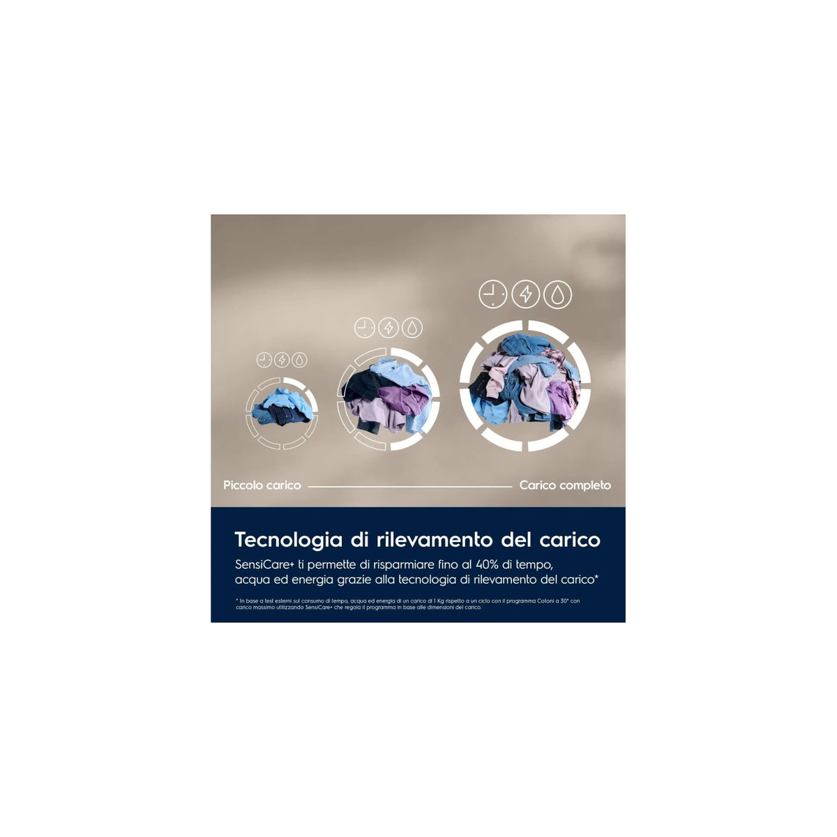 ELECTROLUX EW7F49DG LAVATRICE 9KG 1400 GIRI VAPORE CLASSE A