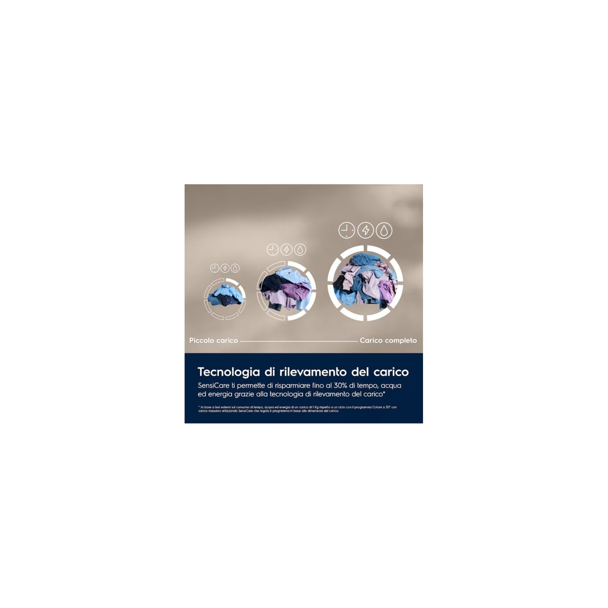 ELECTROLUX EW6FZCH215 LAVATRICE 10,5KG 1400 GIRI CLASSE A