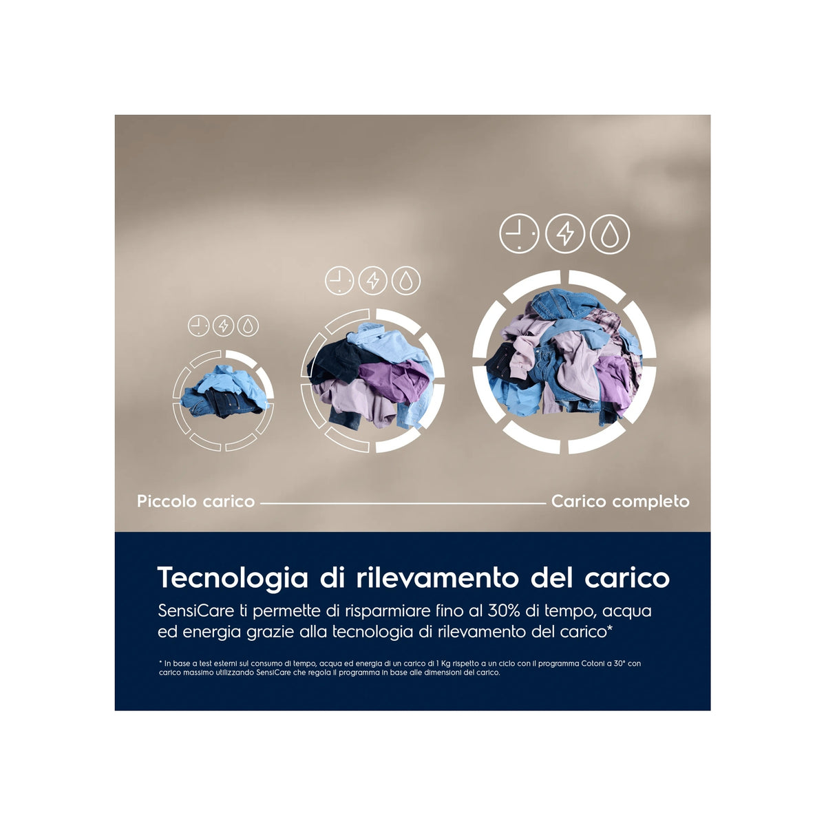 Electrolux EW6F105Q lavatrice 10,5Kg 1400 giri AutoDose classe A