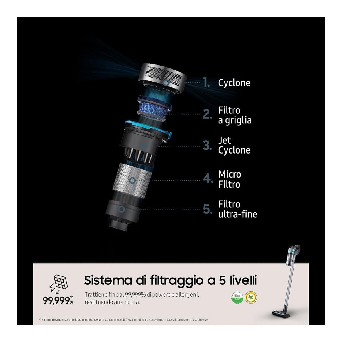 SAMSUNG VS20B75AGR1 SCOPA ELETTRICA JET 75B PET CAPACITA' 0,8LT